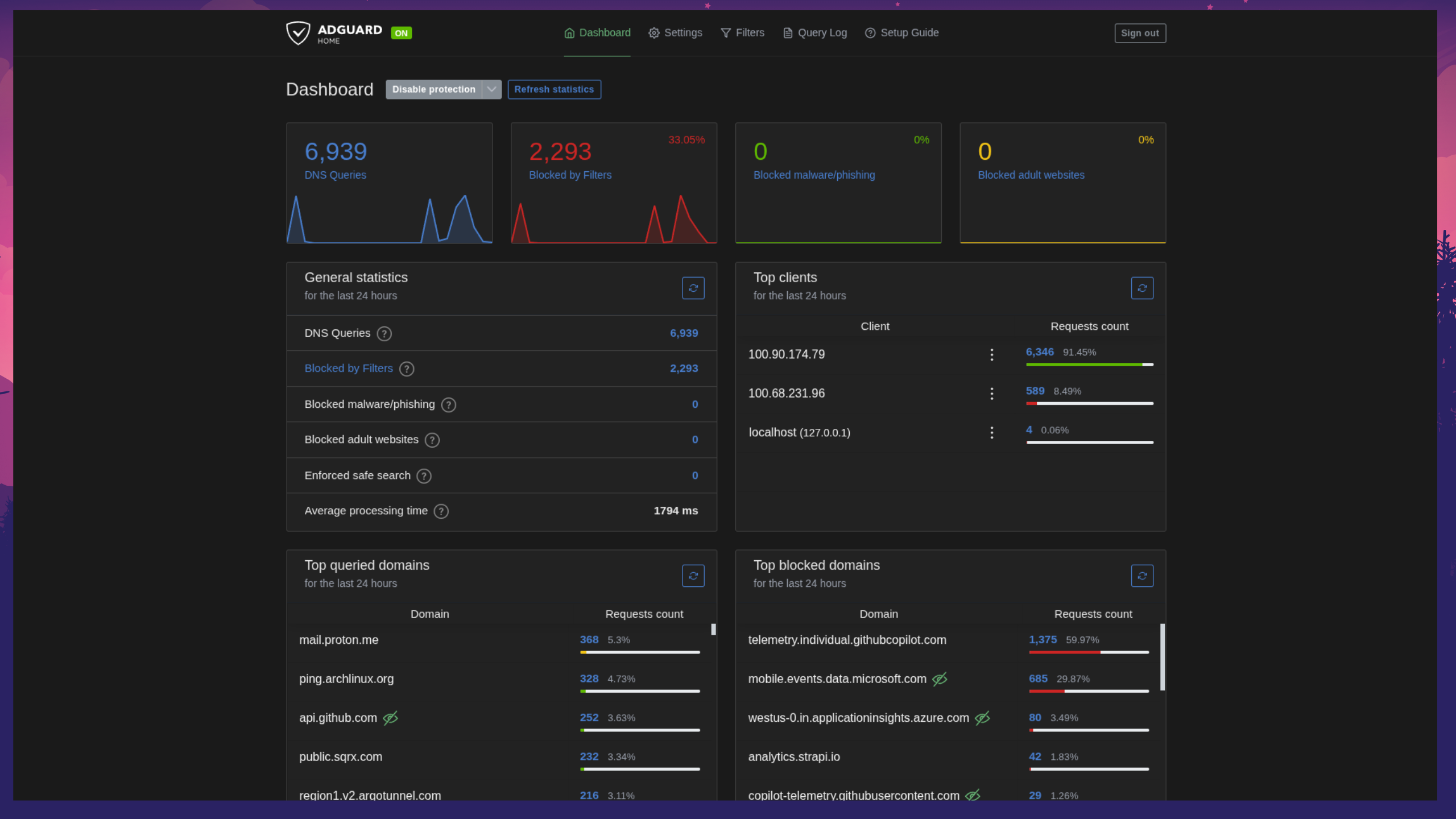 AdGuard Home Dashboard